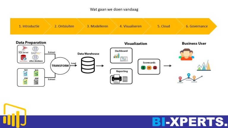 Power BI trainingsafbeelding 1