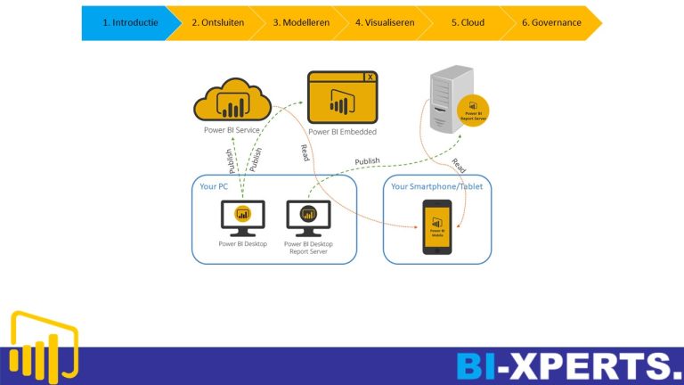 Power BI trainingsafbeelding 2