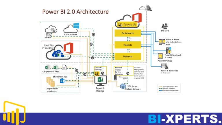 Power BI trainingsafbeelding 3
