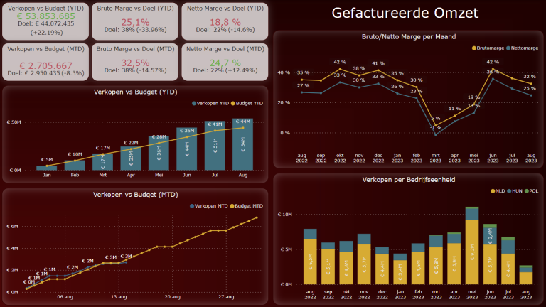 dynamics-365-afbeelding-2