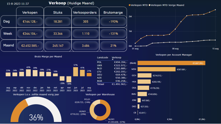 Dynamics-365-afbeelding
